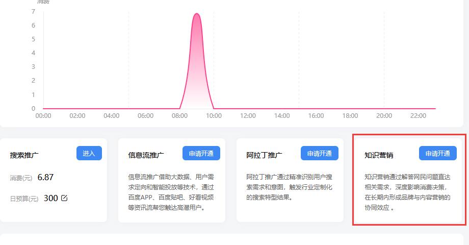 百度推广内的知识营销是什么？作为企业主要不要开启(图1)